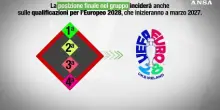 Come funziona la Nations League di calcio al via il 24 settembre
