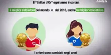 Come si assegna il Pallone d&rsquo;Oro