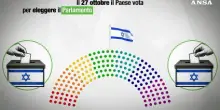 Come funzionano le elezioni israeliane