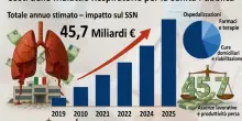 Malattie respiratorie: il conto nascosto che pesa oltre 45 miliardi sulla sanit&agrave;