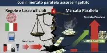 PAT, fiscalit&agrave; fuori asse e regole inefficaci: cos&igrave; il mercato parallelo assorbe il gettito