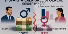 Gender pay gap, avanti con la direttiva Ue ma la vera partita sar&agrave; sull&rsquo;economia reale