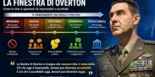 Il salto dalla finestra di Overton di Vannacci: cos&igrave; il Generale normalizza l&rsquo;estremo con naturalezza e ironia