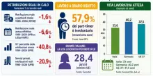 Cosa si sta facendo e cosa si pu&ograve; fare per &lsquo;combattere&rsquo; i redditi bassi
