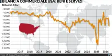 Dazi e choc, ma il deficit Usa persiste