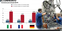 Pil italiano meglio di quello tedesco