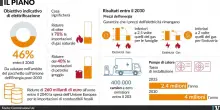 La prossima mazzata ecologista dell&rsquo;Ue piomber&agrave; su Pmi, immobili e benzina