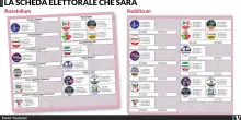 Legge elettorale, trovata la quadra nel centrodestra. Ma cos&igrave; per vincere serve Vannacci