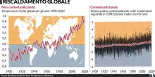 Riscaldamento globale, la climatologia ci inganna con falsi allarmi: i grafici sono &laquo;truccati&raquo;