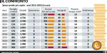 Ci sveniamo per i migranti, tagli agli anziani