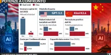 La guerra dell&rsquo;IA: Usa e Cina costruiscono due mondi tecnologici destinati a separarsi