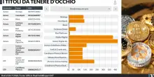 A far svanire il sogno delle criptovalute ci ha pensato la sveglia geopolitica