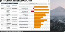 Il risveglio dell&rsquo;azionario nipponico: la svolta che conquista pure Buffett