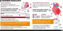 Con la sorveglianza attiva gli eventi avversi da mRna sono 1.000 volte di pi&ugrave;