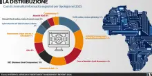 Cybercrime in Africa, l&rsquo;AI accelera la minaccia: &laquo;&Egrave; ormai sistemica&raquo;