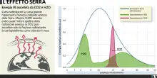 I dem sbandierano ricette insensate per combattere il caldo dell&rsquo;estate