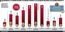 Ecco quanti migranti si sono fatti rifilare i governi di sinistra