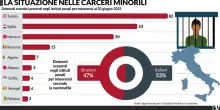 Agguato, botte e la catenina sparisce. L&rsquo;inquietante &laquo;firma&raquo; dei maranza