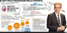 Lovaglio, sfida contro il tempo per le due Ops