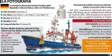 Afd sta con Roma: le Ong si tengano i migranti
