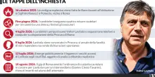 Ecco perch&eacute; Lavitola &egrave; finito in cella soltanto adesso