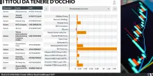 Colossi cyber su, giganti del Web gi&ugrave;. La tigre asiatica corre a due velocit&agrave;