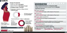 Pi&ugrave; bonus agli stranieri che agli italiani