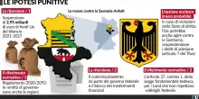 Via i soldi alla Sassonia &laquo;ribelle&raquo; che ha votato Afd. La tenaglia di Bruxelles e Berlino