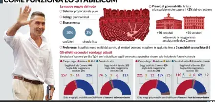 Legge elettorale, ok allo Stabilicum. Il generale sar&agrave; decisivo?