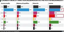 Se gli elettori danno randellate al sistema &egrave; perch&eacute; vogliono vedere facce nuove