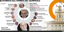 Il partito del Colle: tasse e dossier