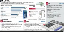 Manovra, dalle banche 5 miliardi alle famiglie