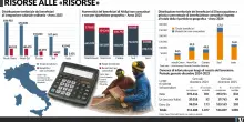 Le pensioni agli immigrati ci costano cinque miliardi