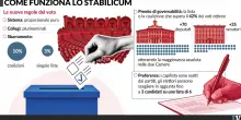 La Consulta si scalda per fare i raggi X alla legge elettorale