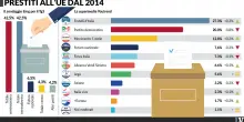 Legge elettorale, con lo Stabilicum il pareggio incombe. Torna alla ribalta l&rsquo;accordo post voto