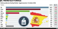 Immigrazione, era giusto chiudere Schengen: a Ceuta arrestati in 40 pronti a partire per l&rsquo;Europa