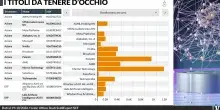 Per l&rsquo;IA &egrave; finita l&rsquo;era delle promesse: il mercato ora esige ricavi e utili reali