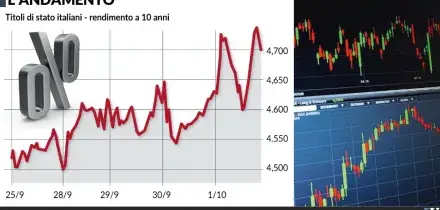 Francia e inflazione tirano gi&ugrave; i Btp