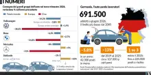 L&rsquo;auto affonda, l&rsquo;Ue cerca scialuppe. Ma qualcuno ancora predica green