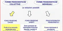 Cos'&egrave; e come funziona la previdenza complementare?