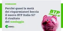 BTP Italia S&igrave;, il 42% non comprer&agrave; il nuovo titolo di Stato. Il sondaggio di Money.it