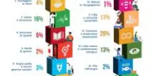 Innovazione, Reach the goals: 128 startup italiane in prima linea per accelerare su Sdg 2030