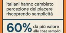 Consumi: ricerca, per 3 italiani su 4 la percezione del piacere cambia col tempo, ricercano l’autentico