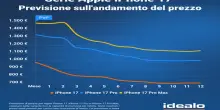 iPhone 17: il prezzo scende già dopo poche settimane. Ecco cosa aspettarsi dai prossimi mesi
