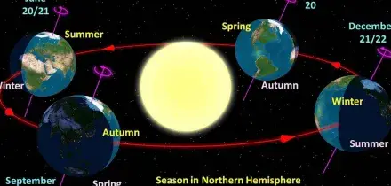 Arriva il solstizio d&rsquo;estate, cos'&egrave; e a che ora scatta il "giorno pi&ugrave; lungo dell'anno"