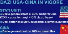 Sui dazi Stati Uniti e Cina ripartono da una tregua fragile