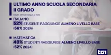 Invalsi 2025, cala la dispersione scolastica anche in Meridione. Valditara: "Agenda Sud funziona"