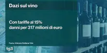 Dazi: l’Ue sospende le contromisure, ma su auto e vino si resta con il fiato sospeso