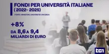 Bernini: "Ampliare le opportunità per gli studenti, valorizzare il lavoro di docenti e ricercatori"