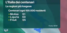 Italia, è record di supercentenari: in 19 hanno superato i 110 anni